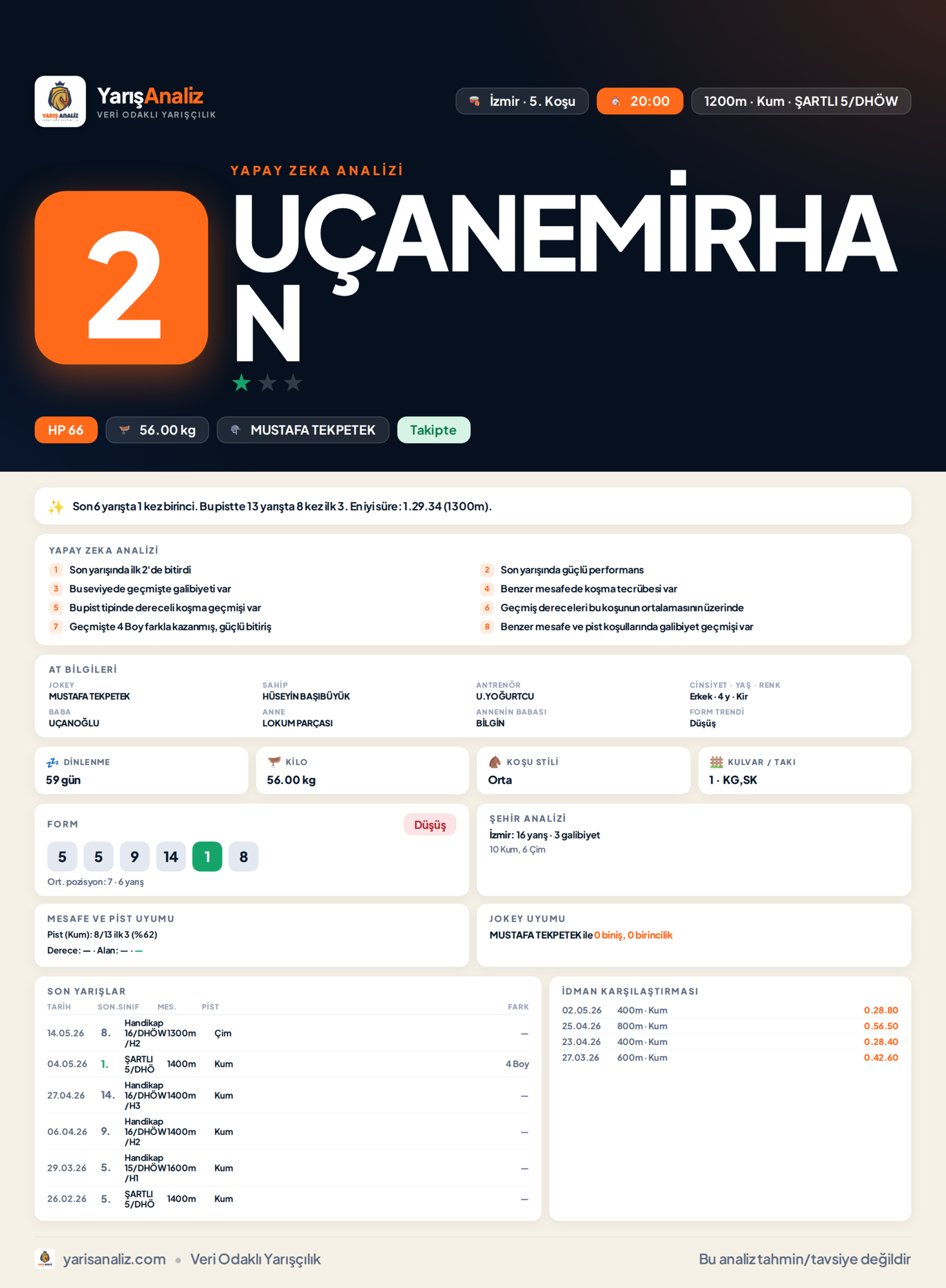 UÇANEMİRHAN - İzmir 5. Koşu analizi