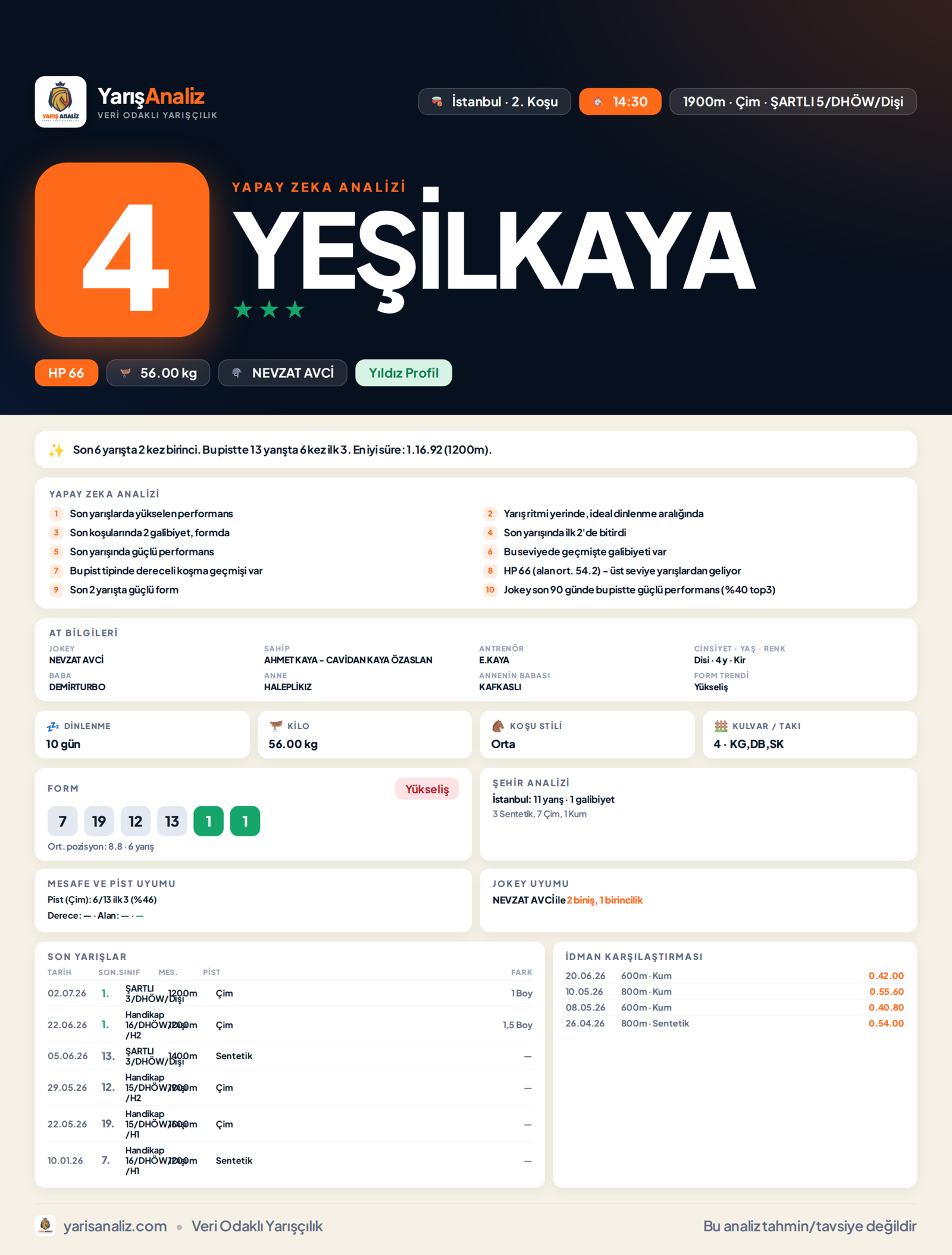 YEŞİLKAYA - İstanbul 2. Koşu analizi