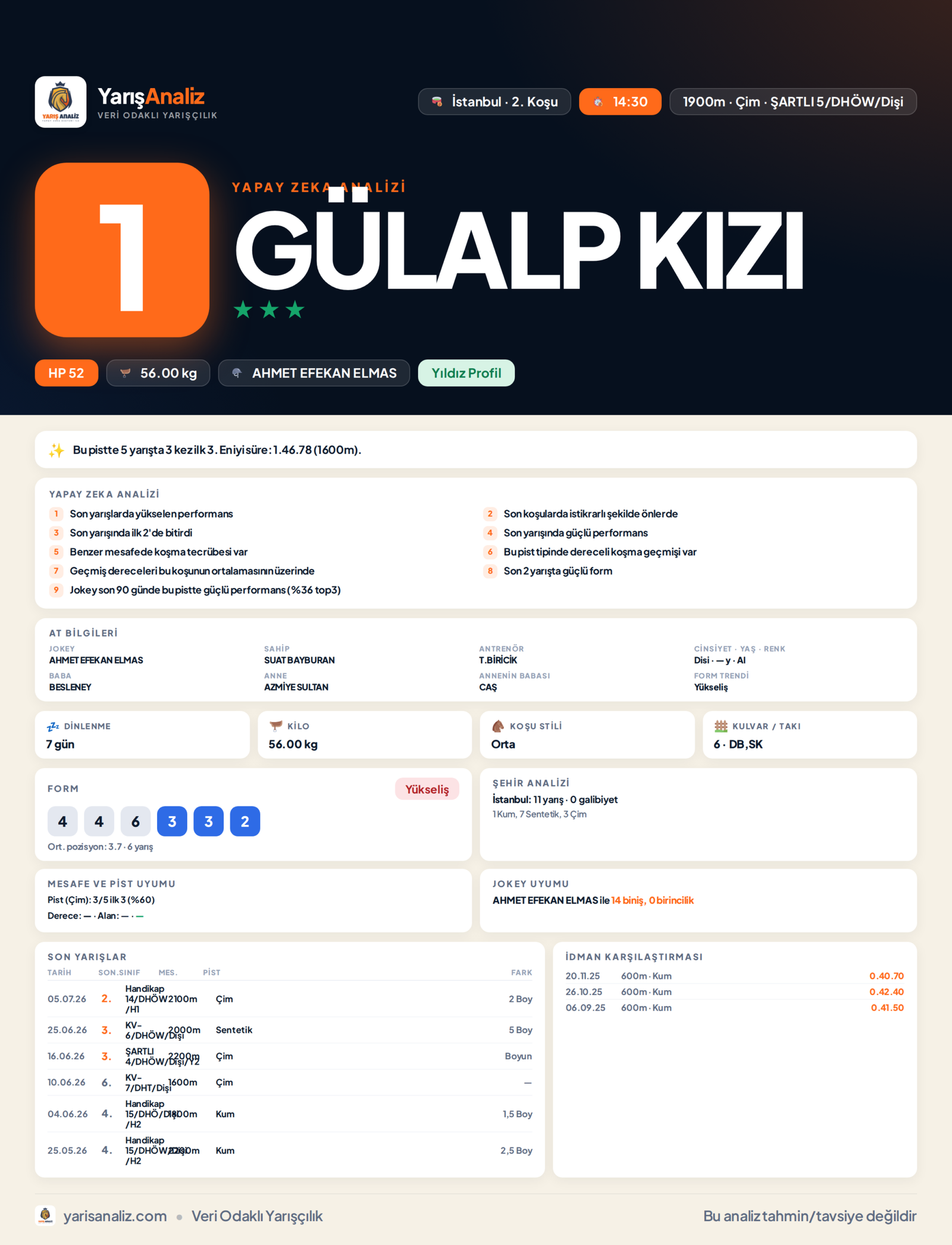 GÜLALP KIZI - İstanbul 2. Koşu analizi