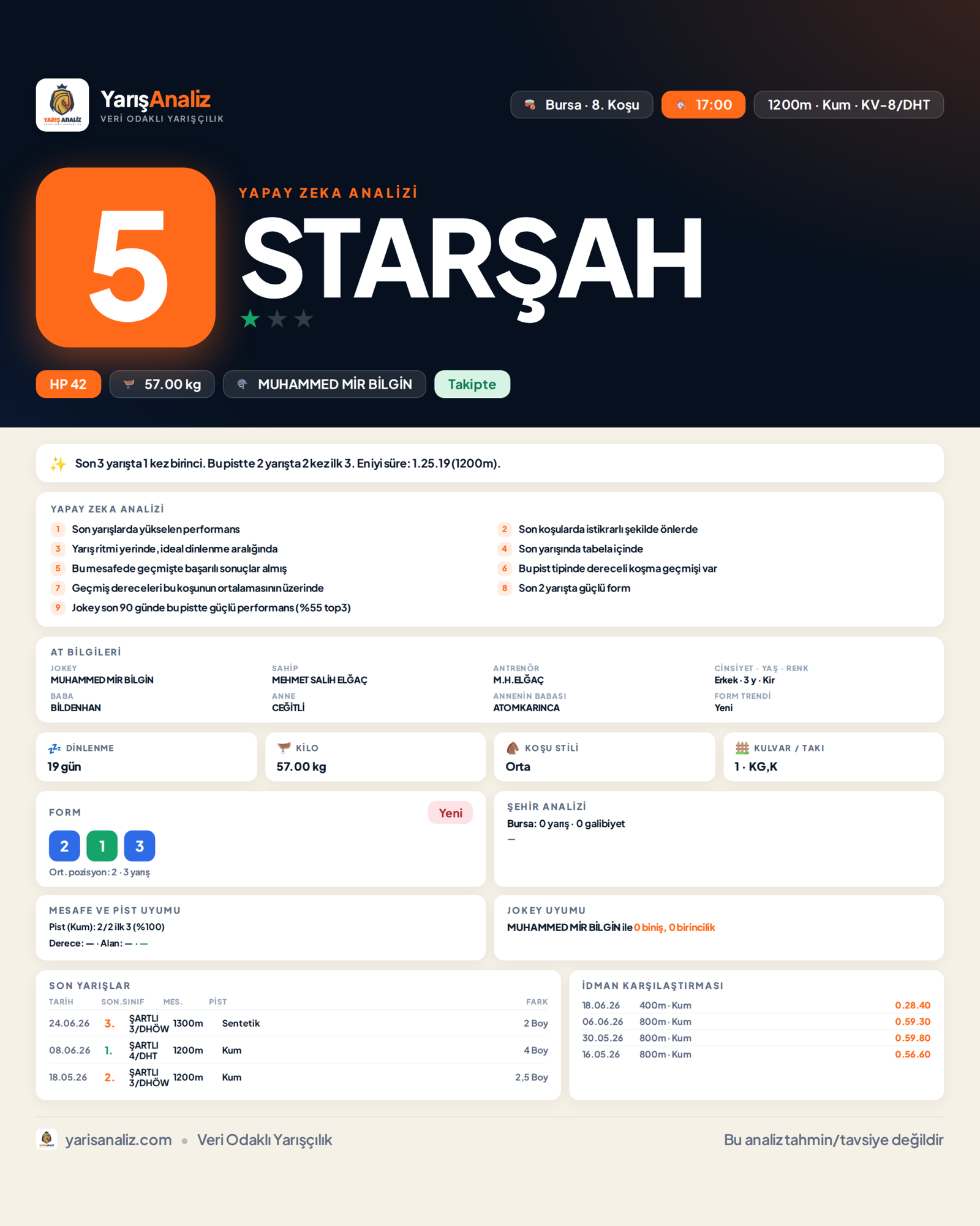 STARŞAH - Bursa 8. Koşu analizi