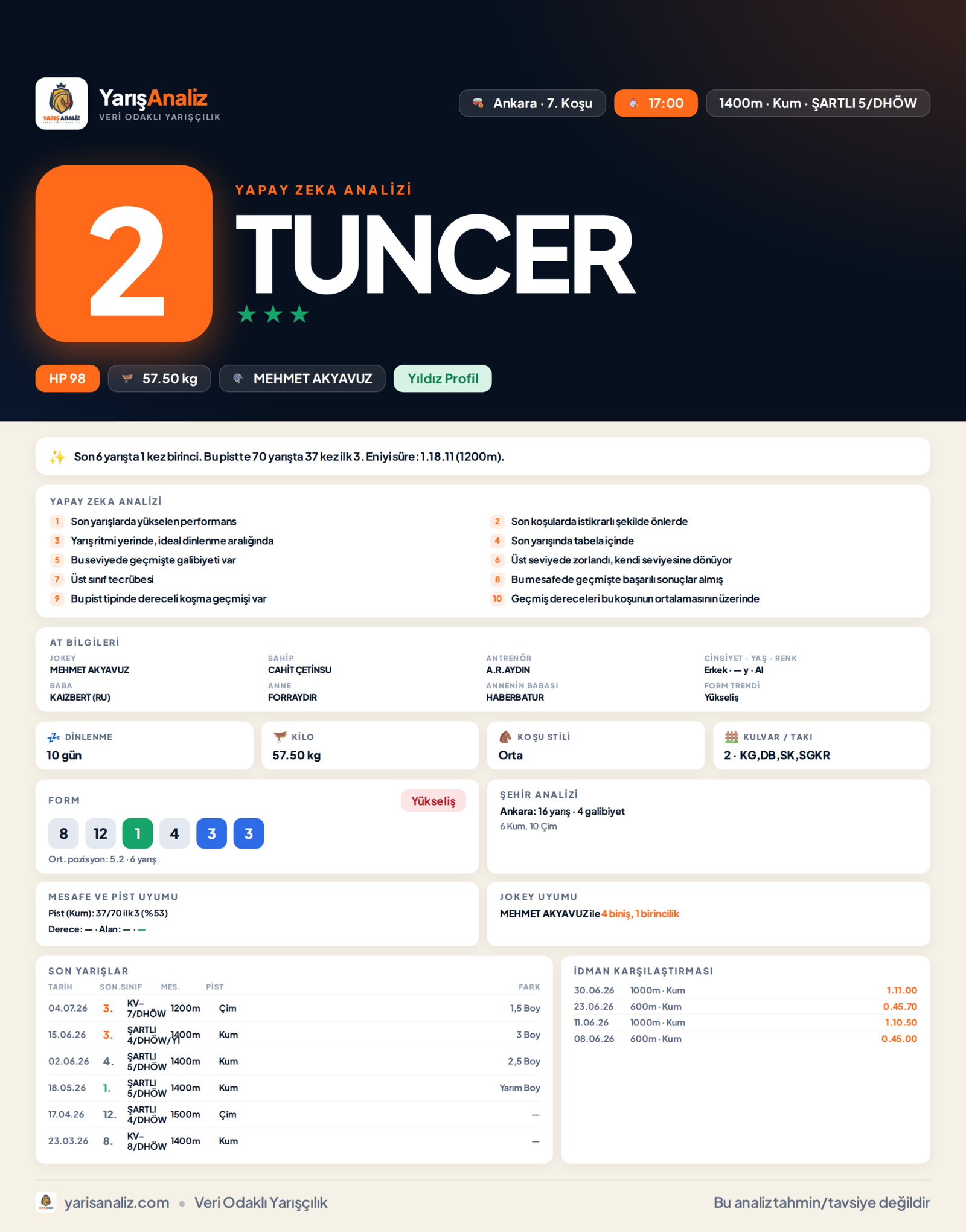 TUNCER - Ankara 7. Koşu analizi