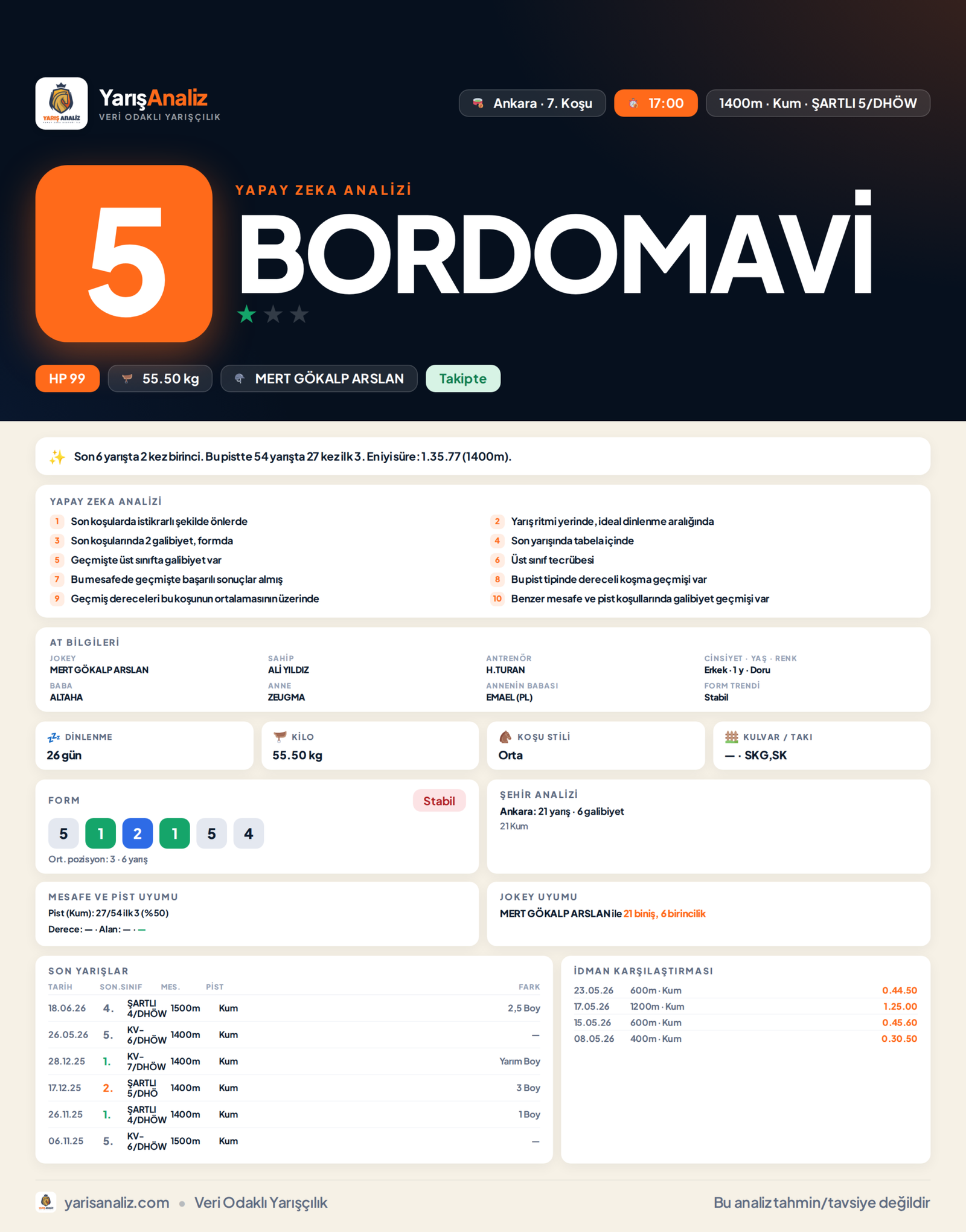 BORDOMAVİ - Ankara 7. Koşu analizi