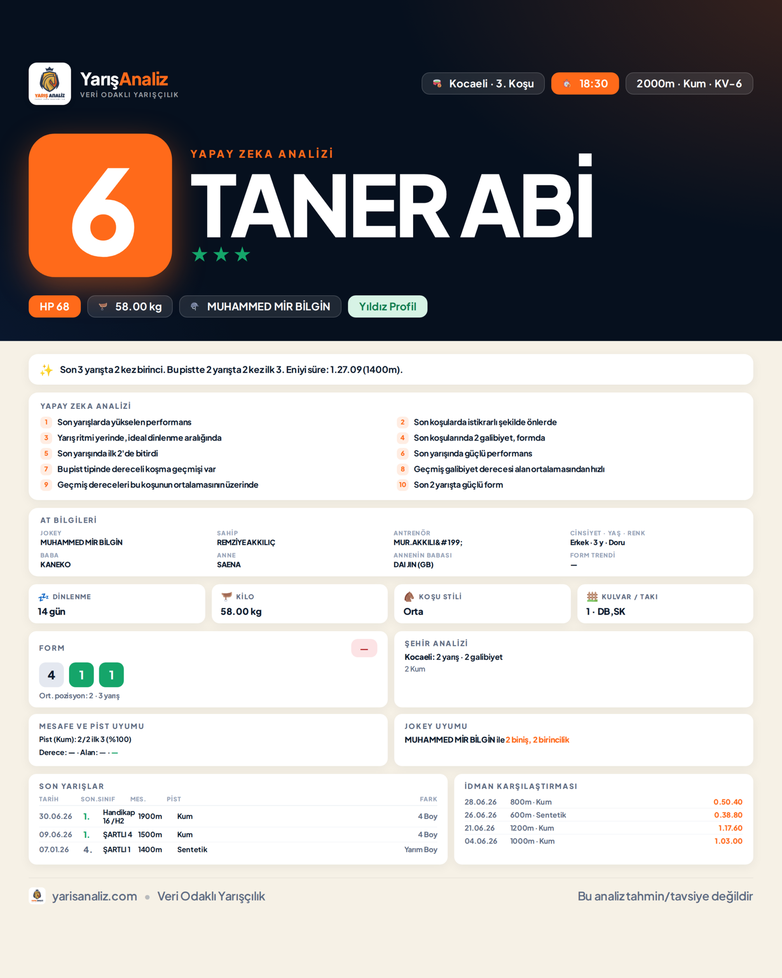 TANER ABİ - Kocaeli 3. Koşu analizi
