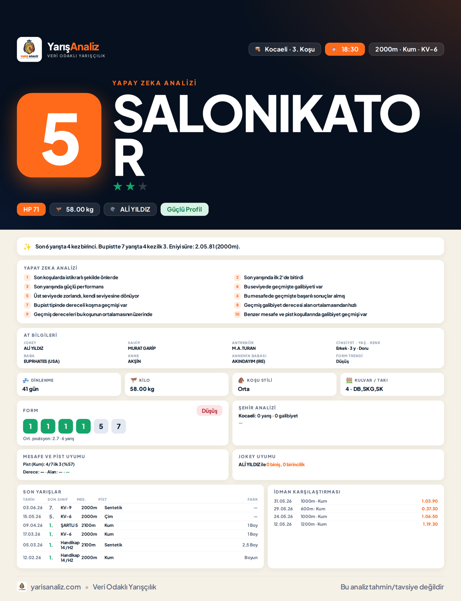 SALONIKATOR - Kocaeli 3. Koşu analizi