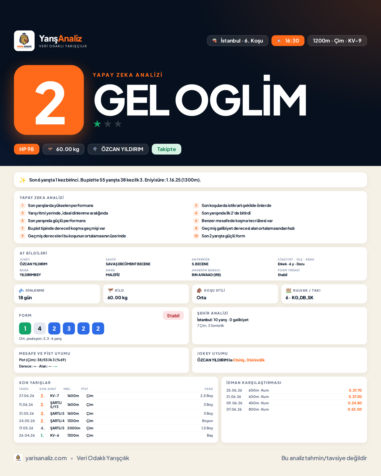 GEL OGLİM - İstanbul 6. Koşu analizi
