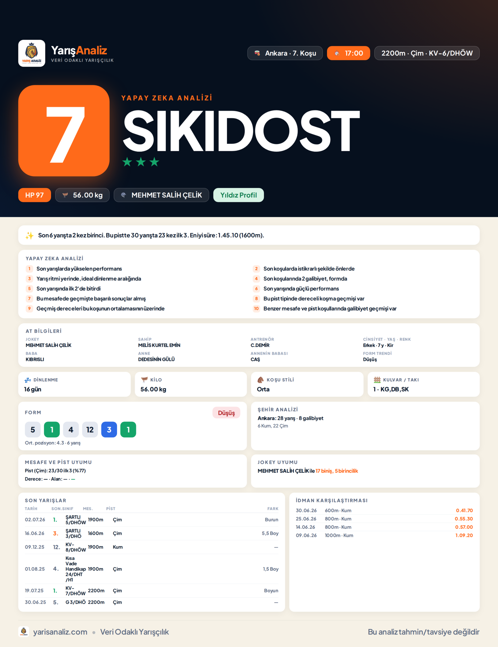 SIKIDOST - Ankara 7. Koşu analizi